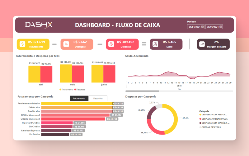 Dashboard Power BI para Análise de Fluxo de Caixa (Sebrae Play) I