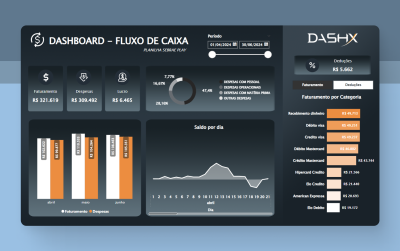 Dashboard Power BI para Análise de Fluxo de Caixa (Sebrae Play) II