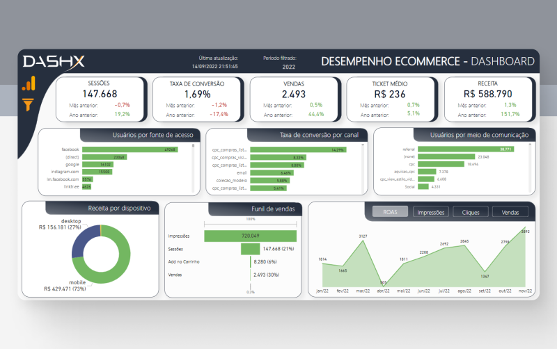 Dashboard Google Analytics V.4