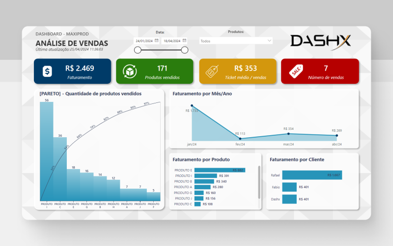 Dashboard Power BI para Análise de Vendas no Maxiprod