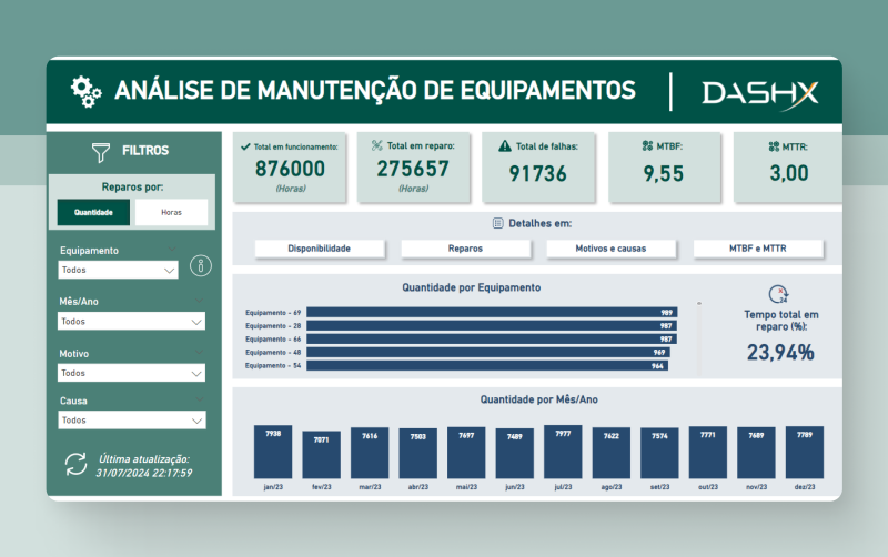 Dashboard Power BI para Análise de Manutenção de Equipamentos