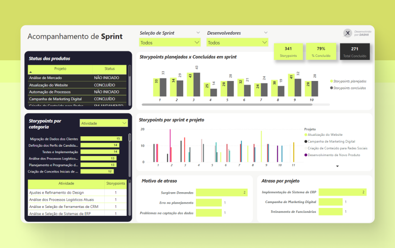 Dashboard Power BI para análise de sprints